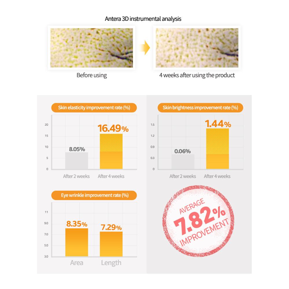 Korean skin care Lon.G vitamin C serum. It shows before and after effects using the product.